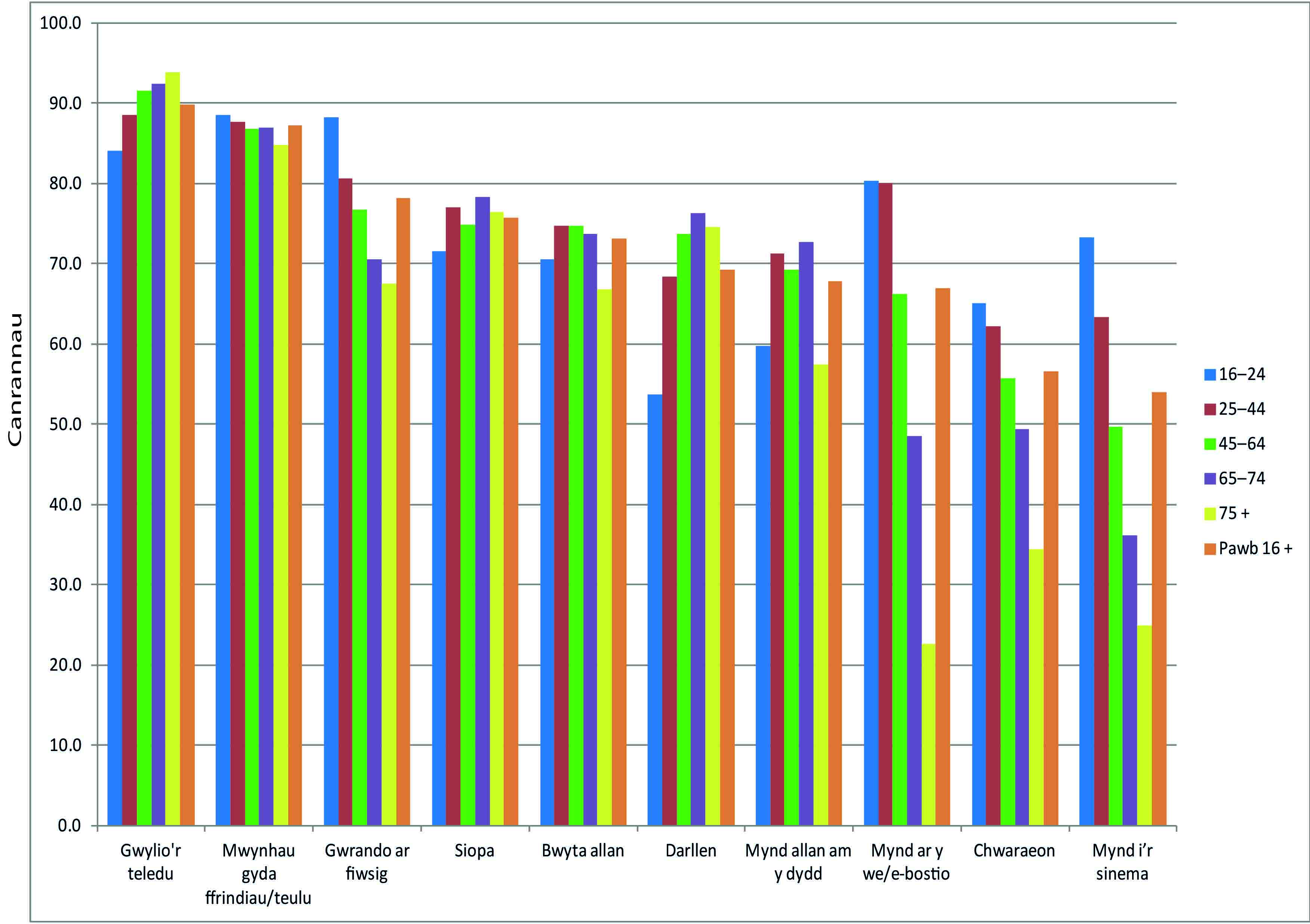 Ciwb-hobiau graph.jpg (1)